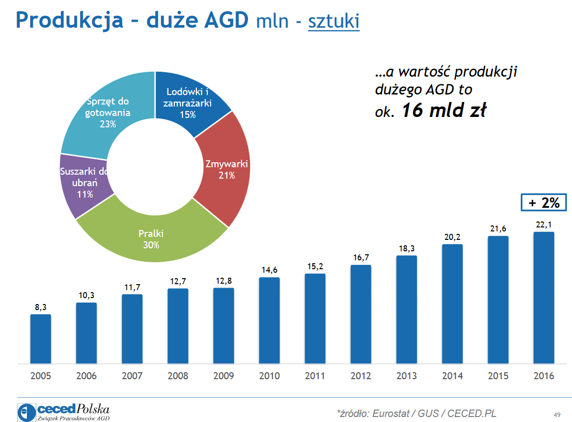 Ceced Polska