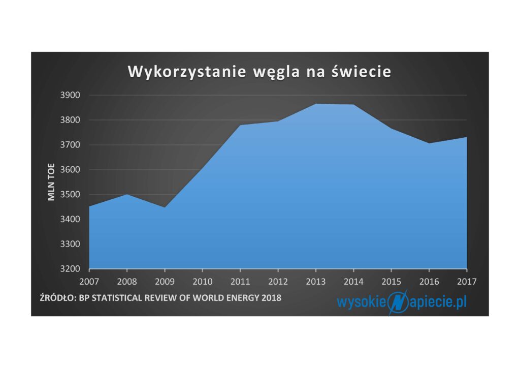BPwegiel