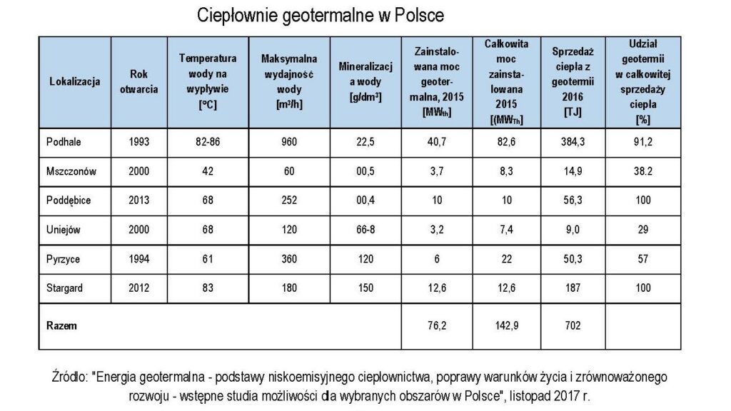 Ciepłownie geotermalne w Polsce Strony od EOG Raport GeoHeatPol 2017