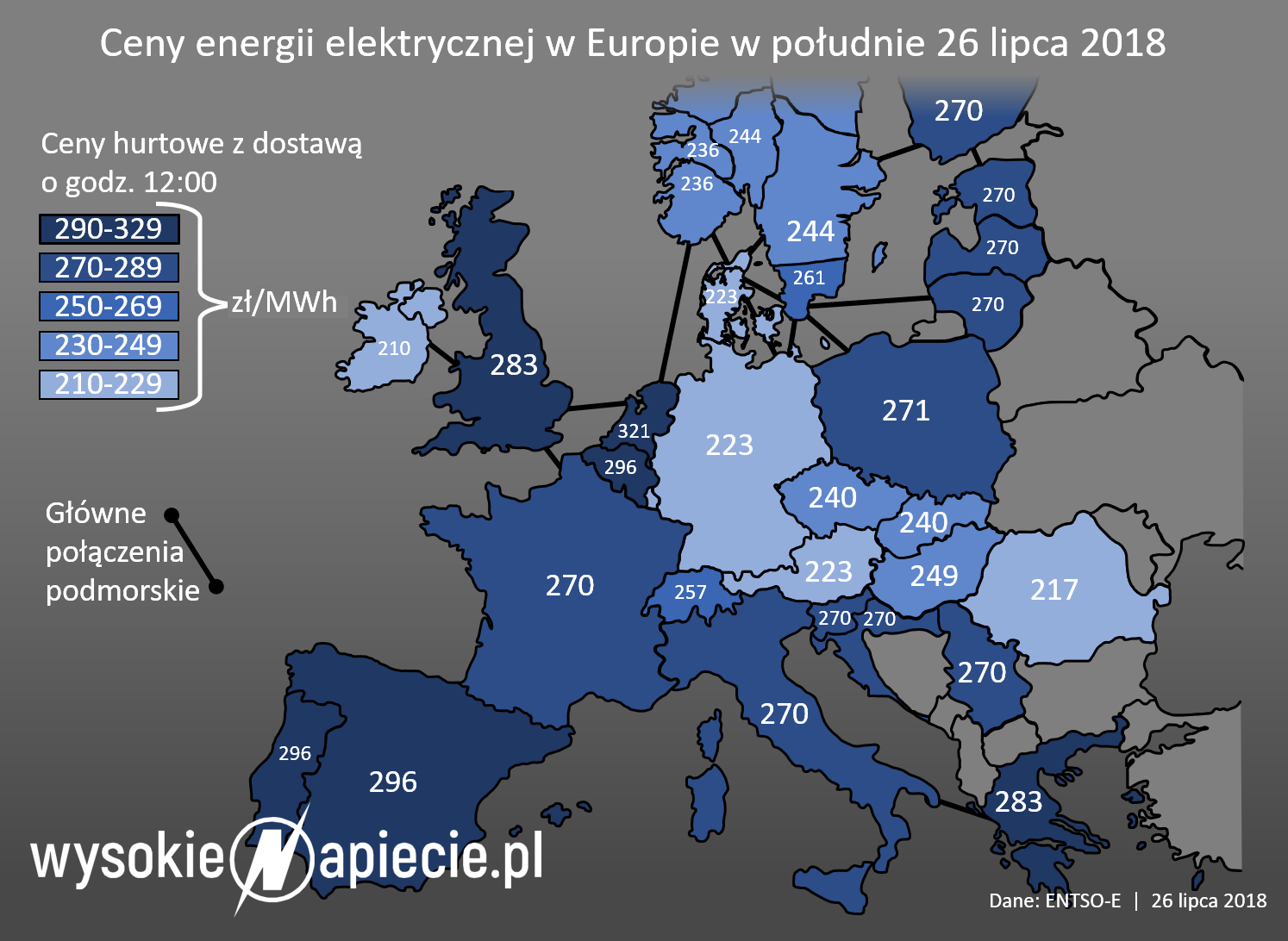 rynek ceny energii upaly 07 2018