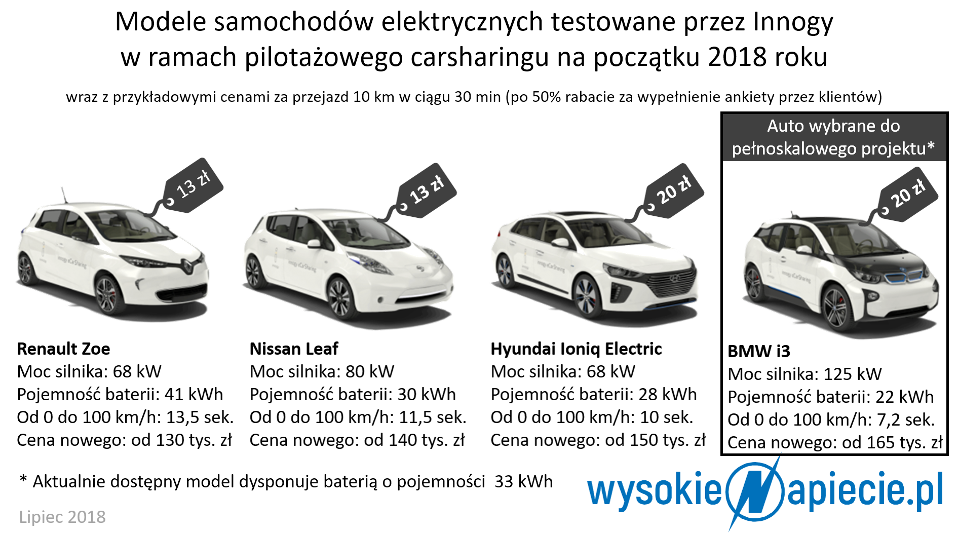 tech ev auto carsharing innogy modele