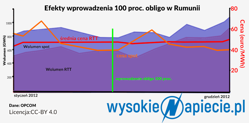 Rom Bul