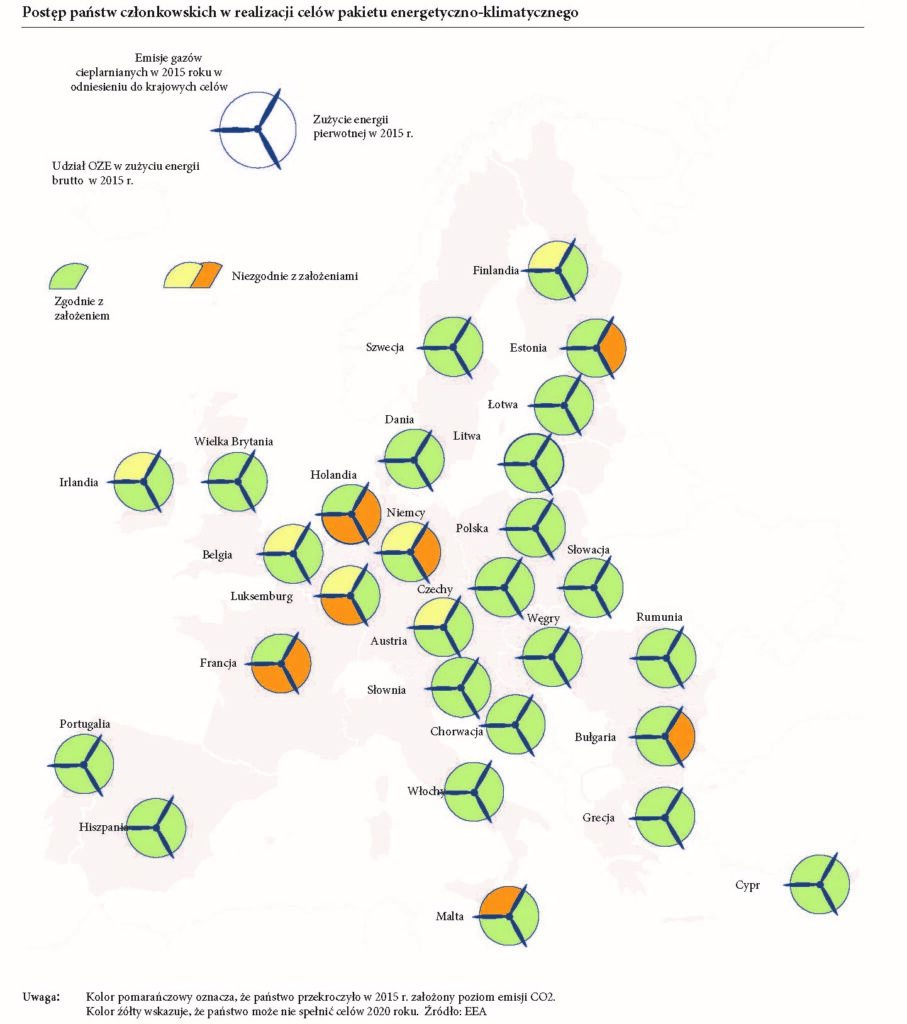 Redukcja emisji o pakiet energetyczno-klimatyczny Strony od EEA 17 2017 Trends and projections in Europe 1 2