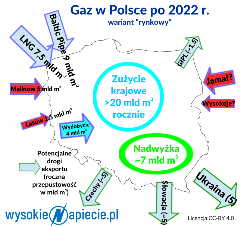 gaz zombie grid market