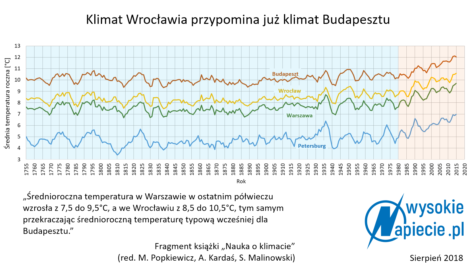 klimat zmiana temperatur