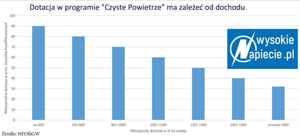 Czyste 2