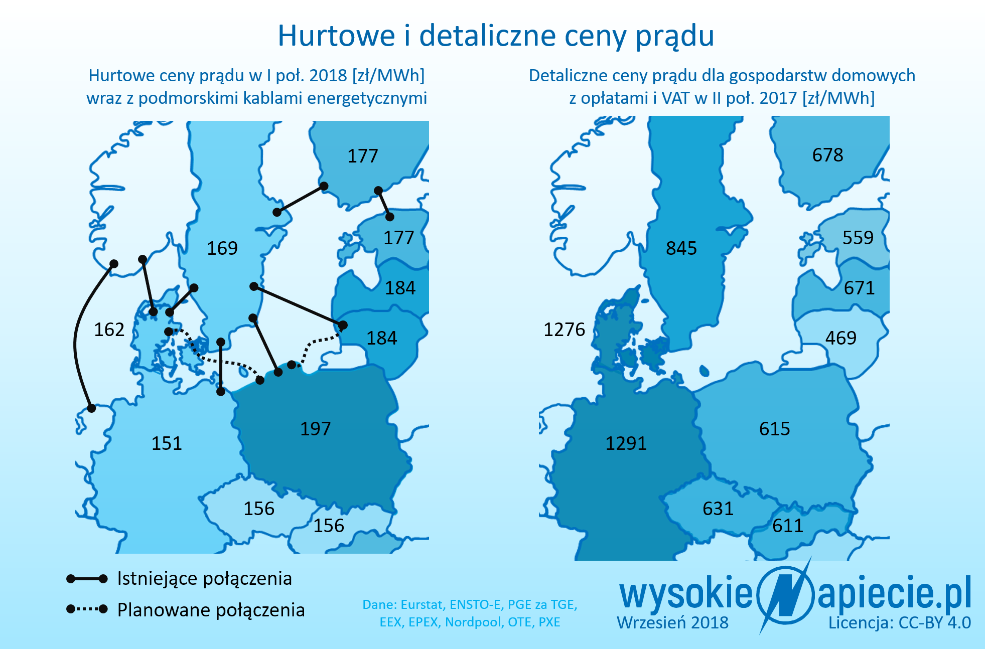 ceny energii elektrycznej pradu rynek 2018 09