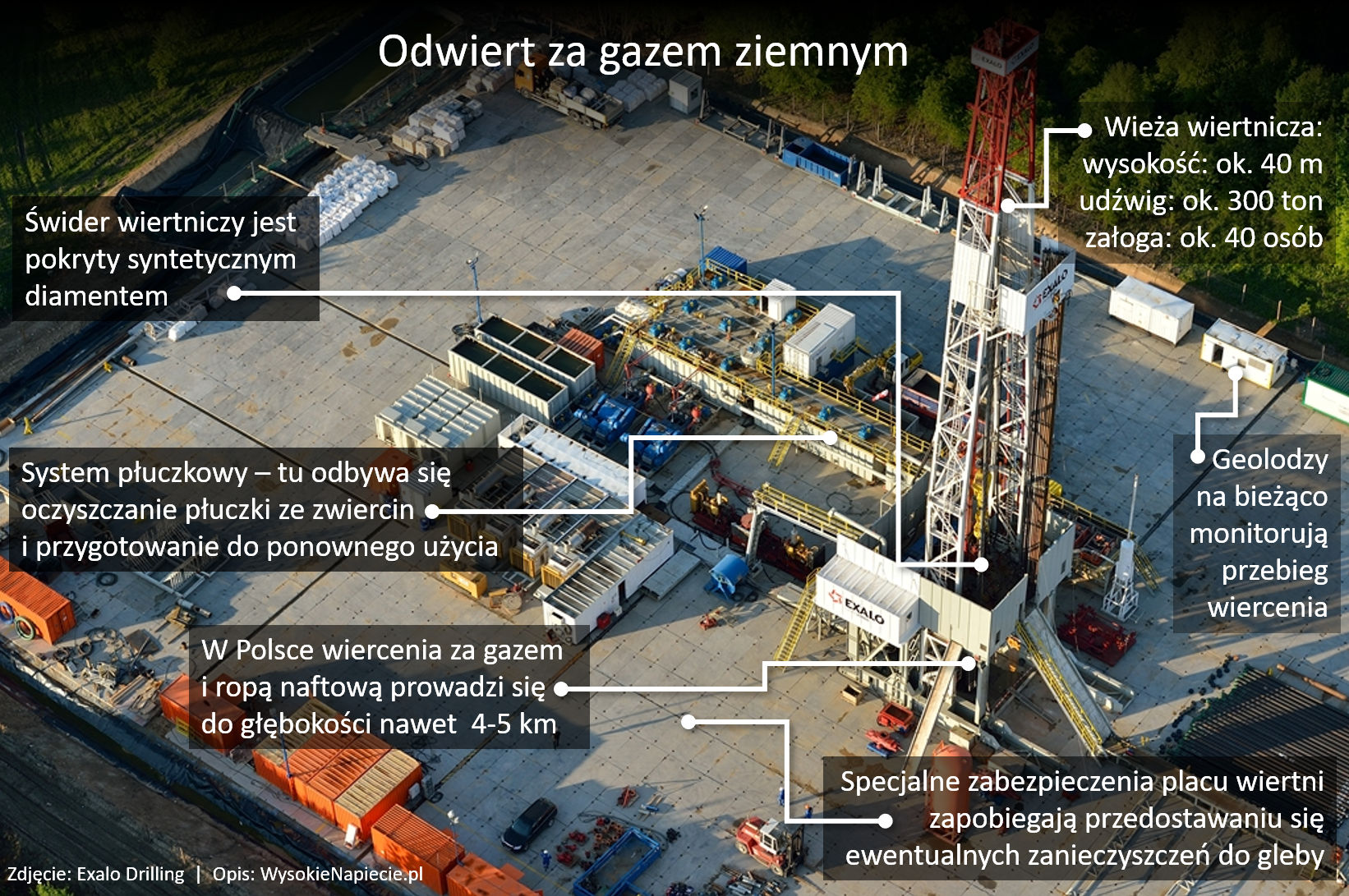 gaz odwiert pgnig exalo drilling