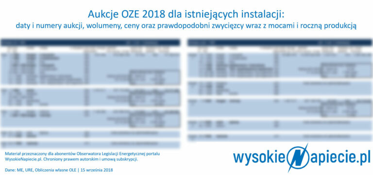 oze aukcje 2018 istniejace