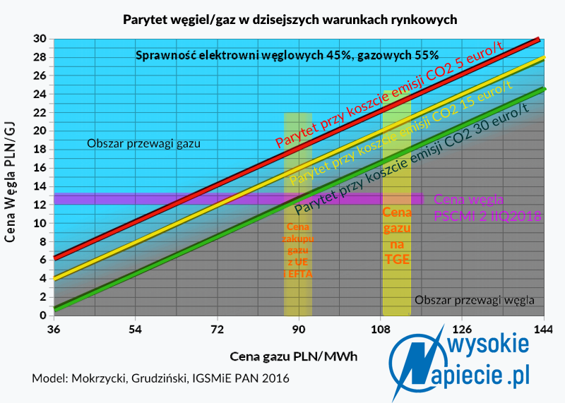 parytetgazwegiel18