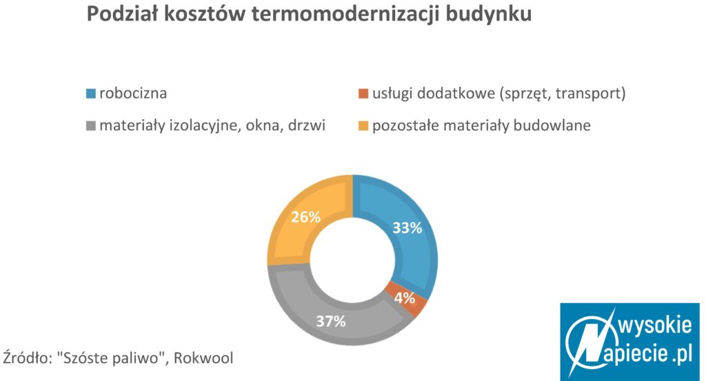 szostePaliwo 4