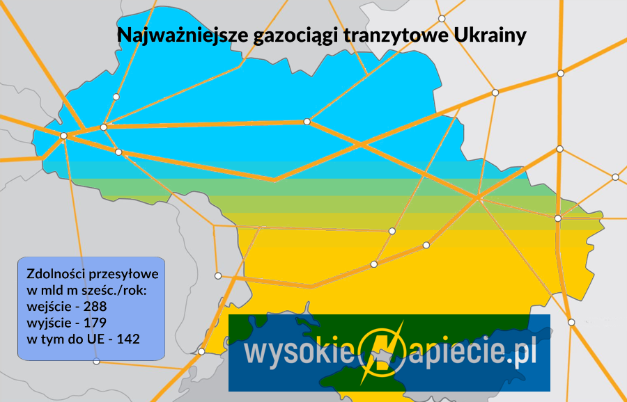 gaz Ukraina Tranzyt GazSystem