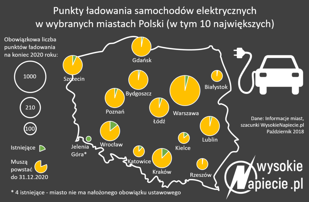 mapa stacji ladowania ev w polsce