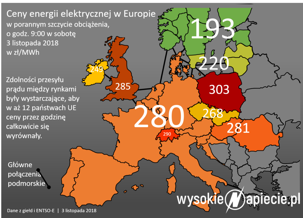 ceny energii elektrycznej w europie 03 11 2018