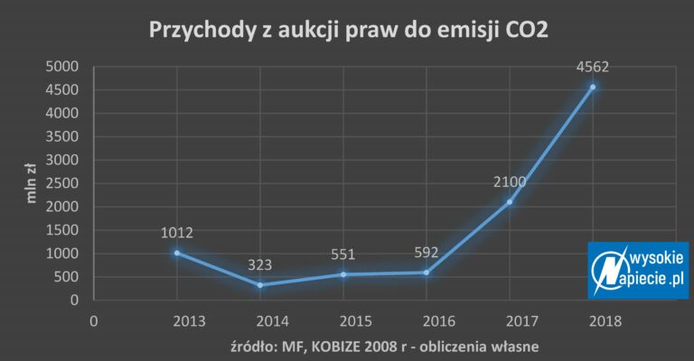 co2-wplywy (2)