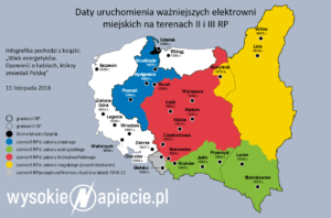 energetyka_1918-2018_zabory
