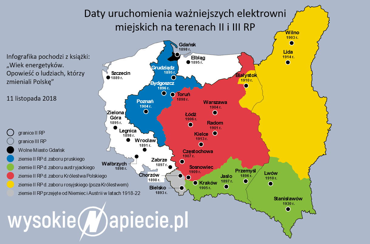 energetyka 1918 2018 zabory