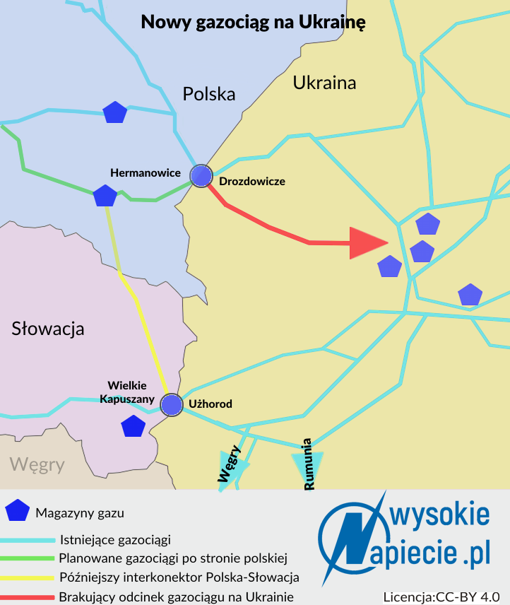 nowy gazociag na ukraine