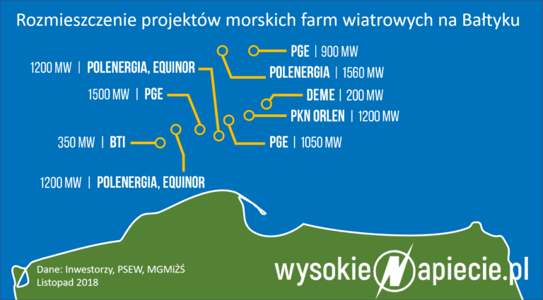 polskioffshore