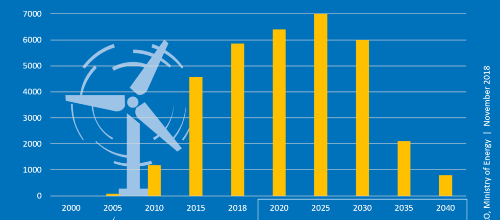 wind_farms_energy_capacity_poland-1020x4