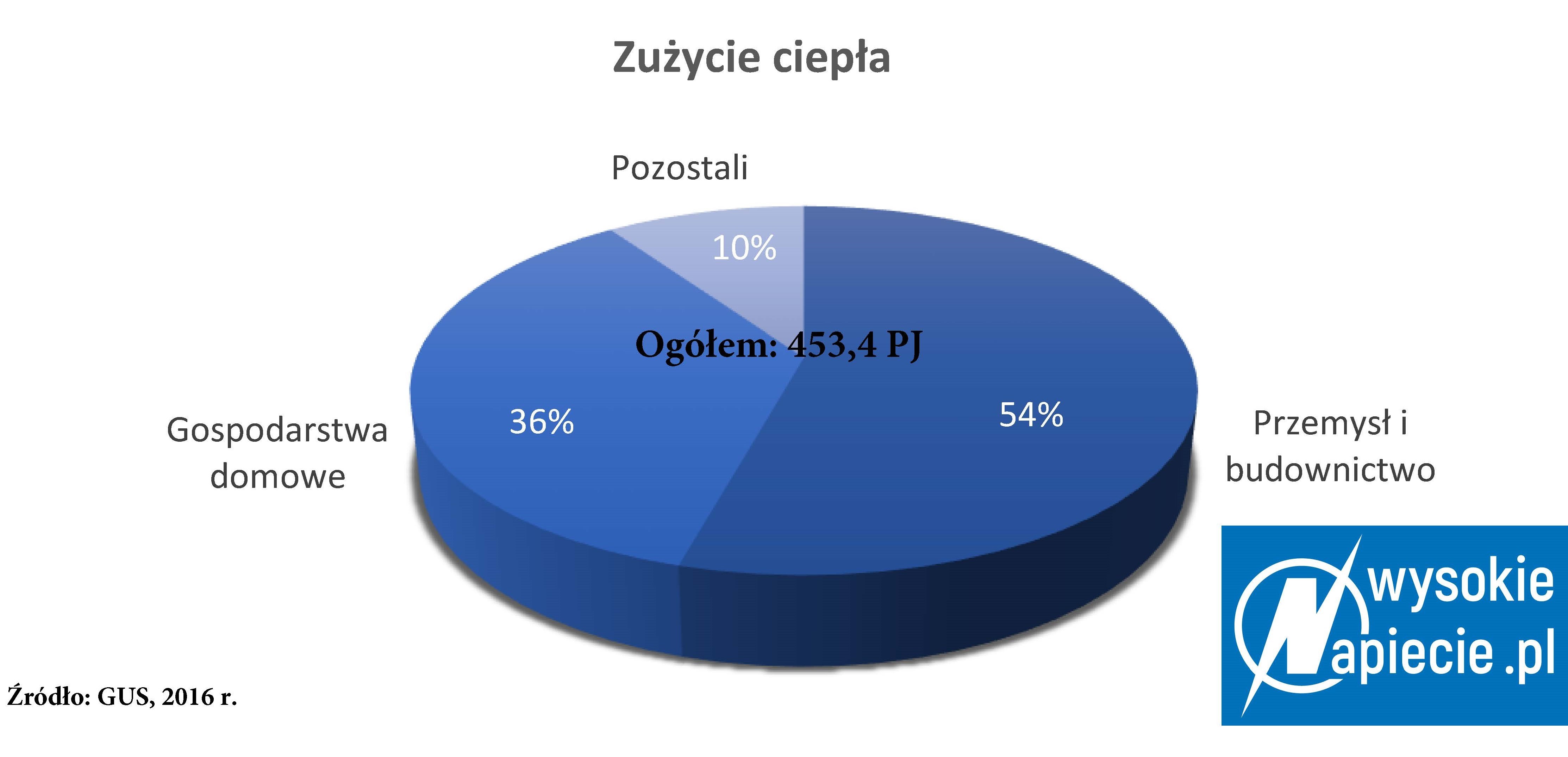 Cieplo 3