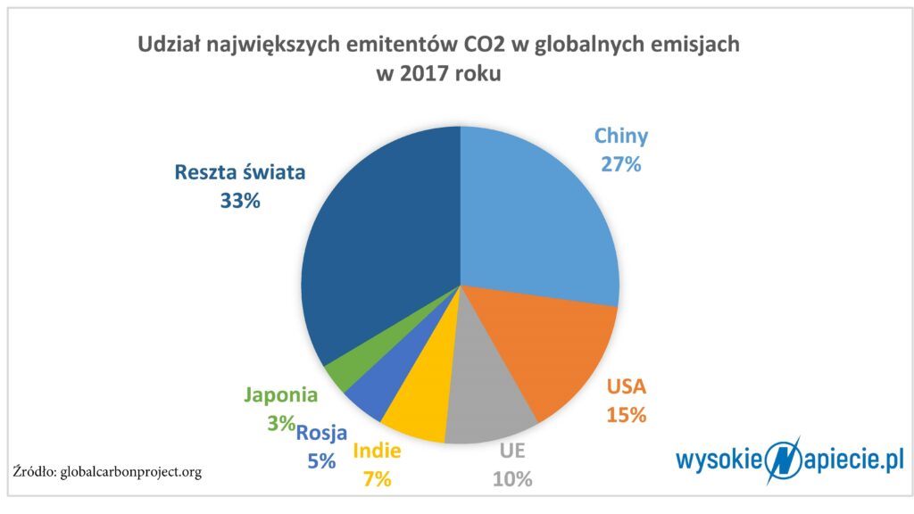 Globalne CO2 (5)
