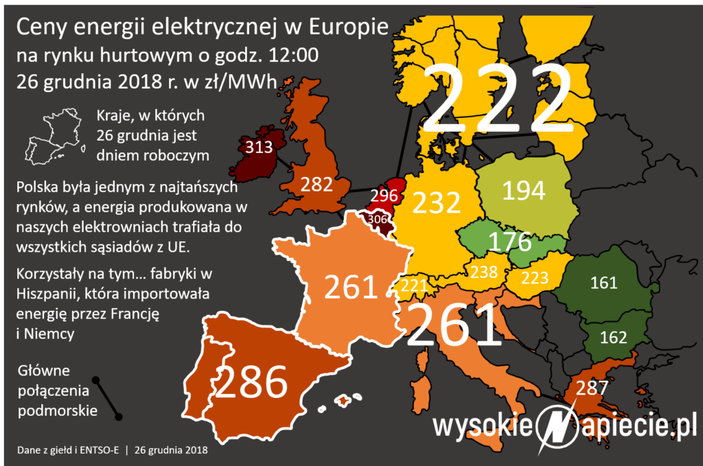 ceny energii elektrycznej pradu w europie 26 12 2018