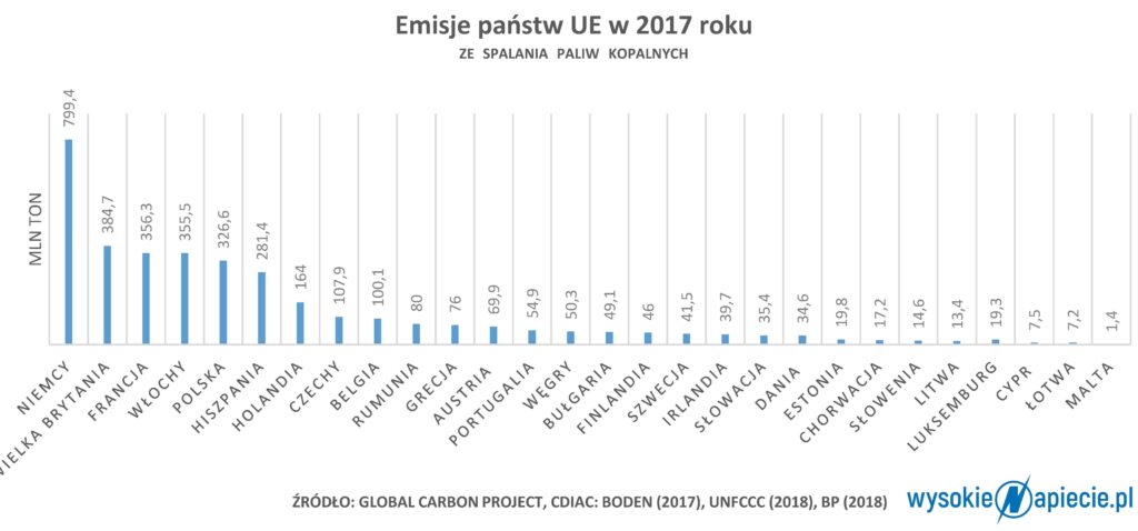 emisjeEU 2