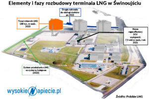 gaz_LNG_terminal_extensson
