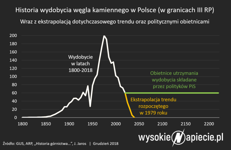 wegiel wydobycie (002)