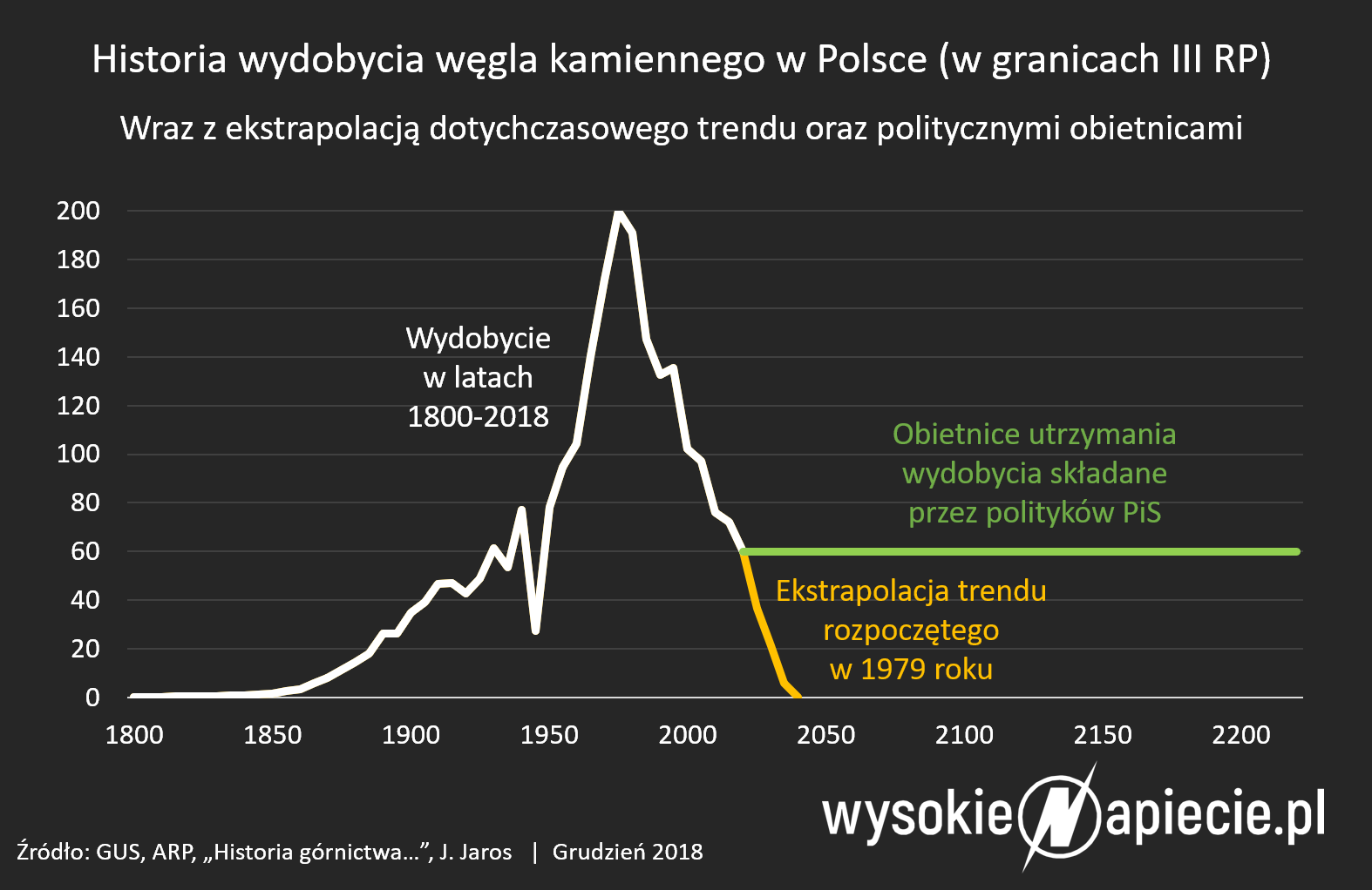 wegiel wydobycie 002
