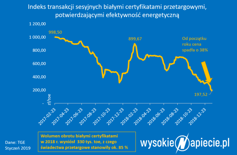 BialeCertyfikaty