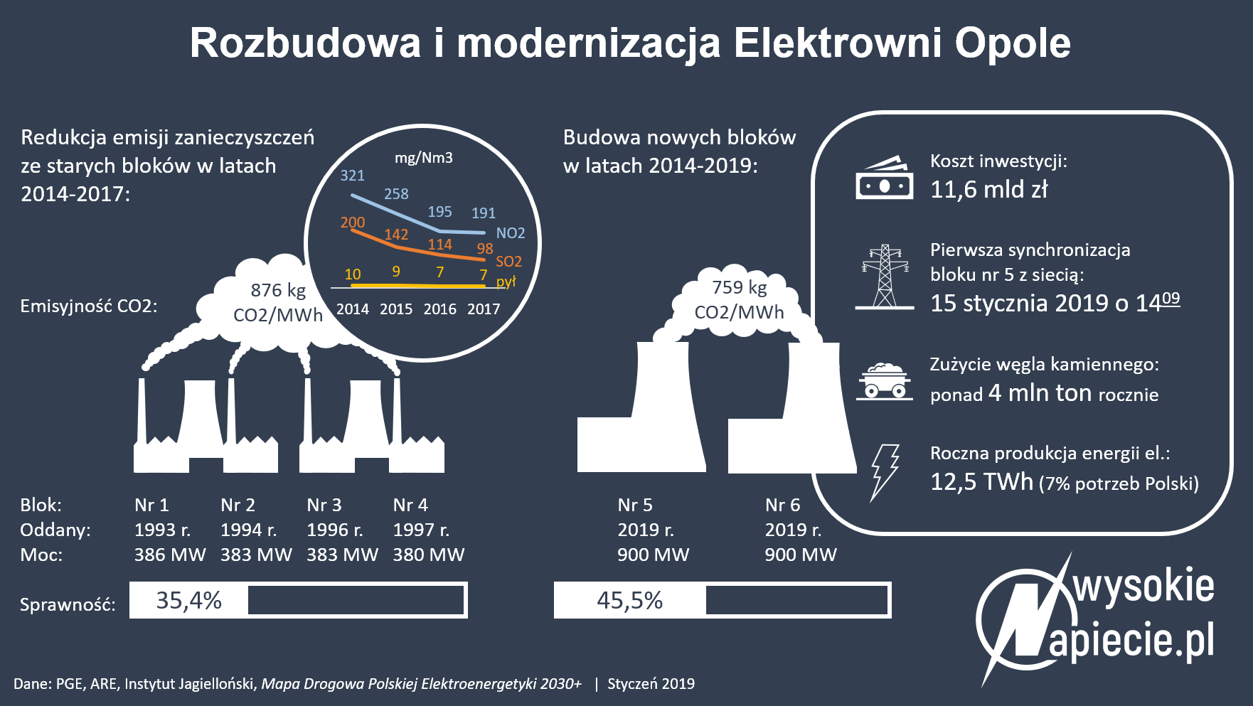 elektrownia opole pge wegiel