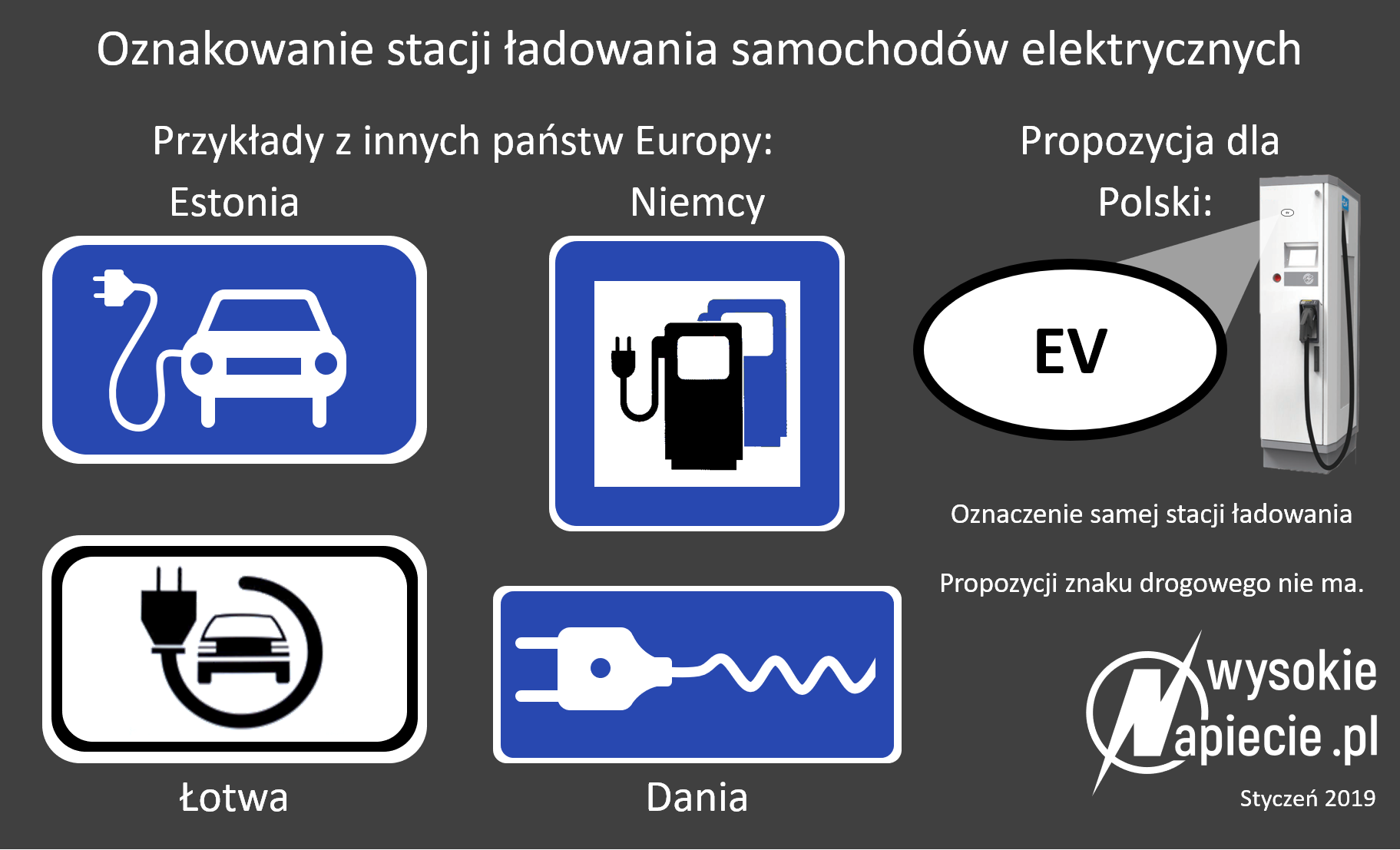 ev oznaczenie ladowania samochodow elektrycznych