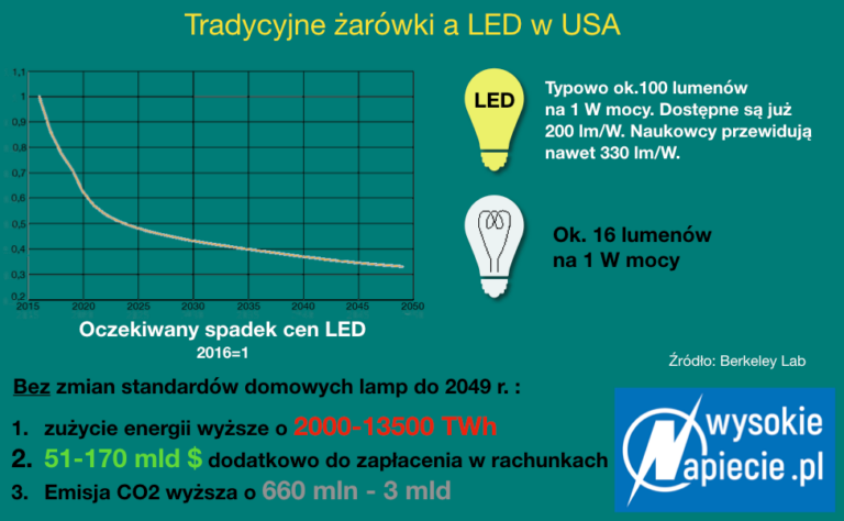 LED.USA