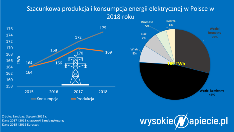 produkcja2