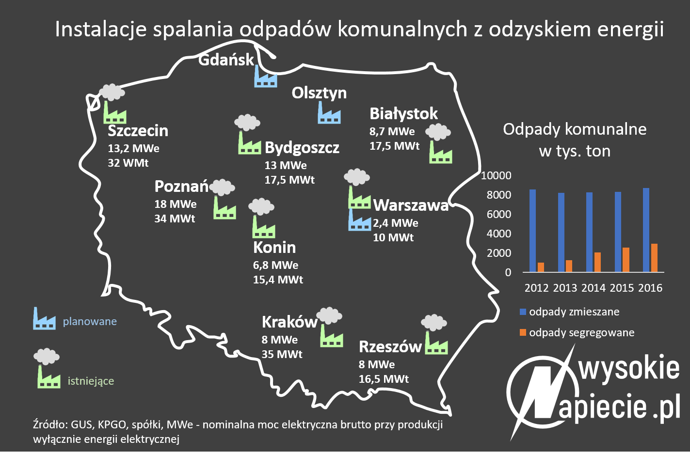 Spalarnie odpadów komunalnych spalarnie 1