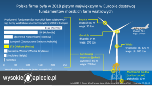 wiatr_offshore_oze_polska_st3offshore