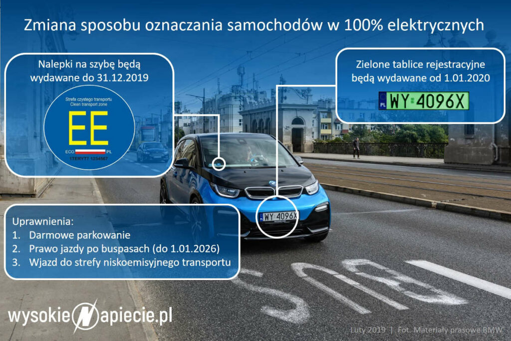 zielone tablice rejestracyjne samochodow elektrycznych