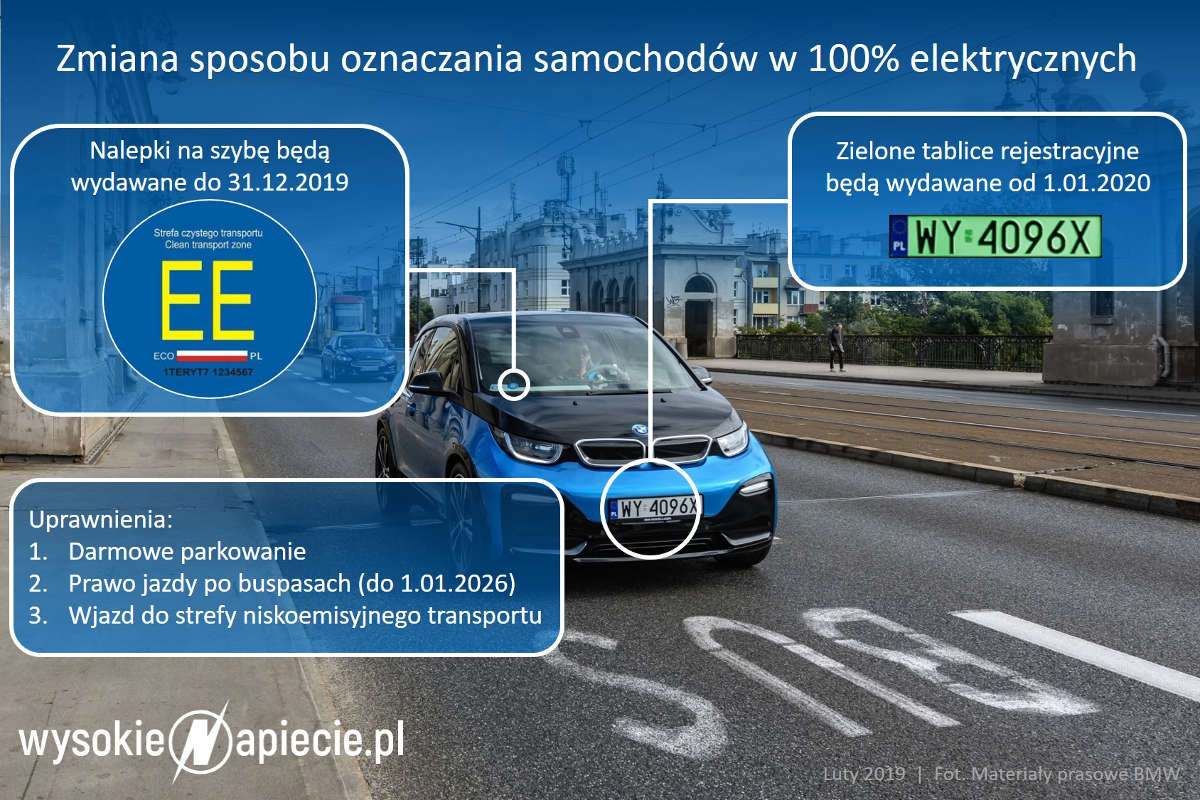 zielone tablice rejestracyjne samochodow elektrycznych