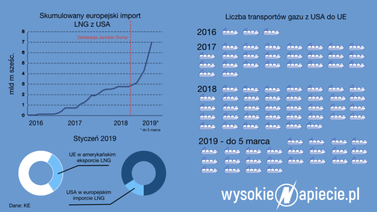 US EU LNG trade.001