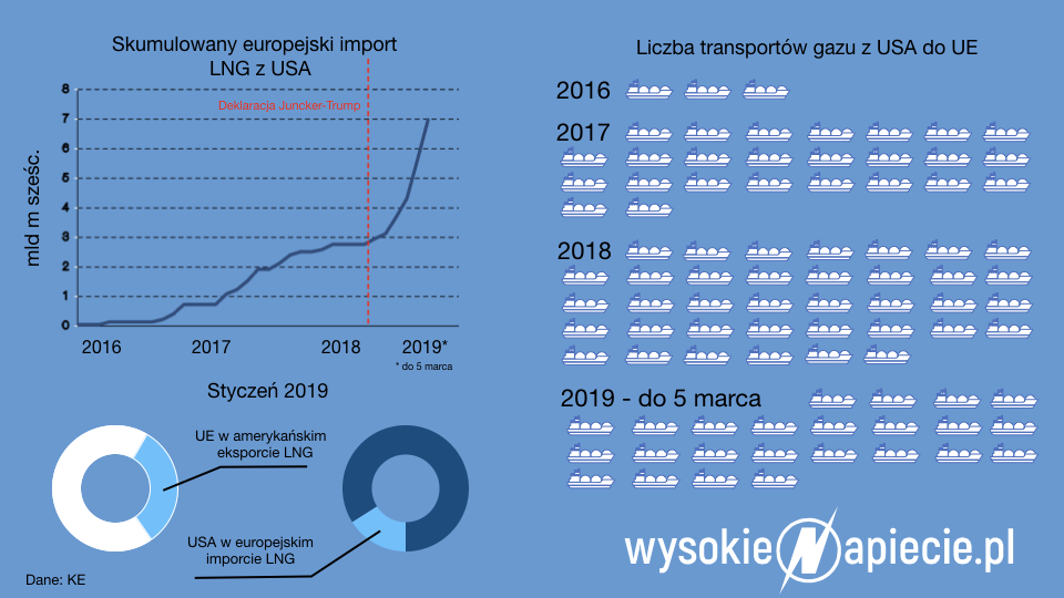 US EU LNG trade.001