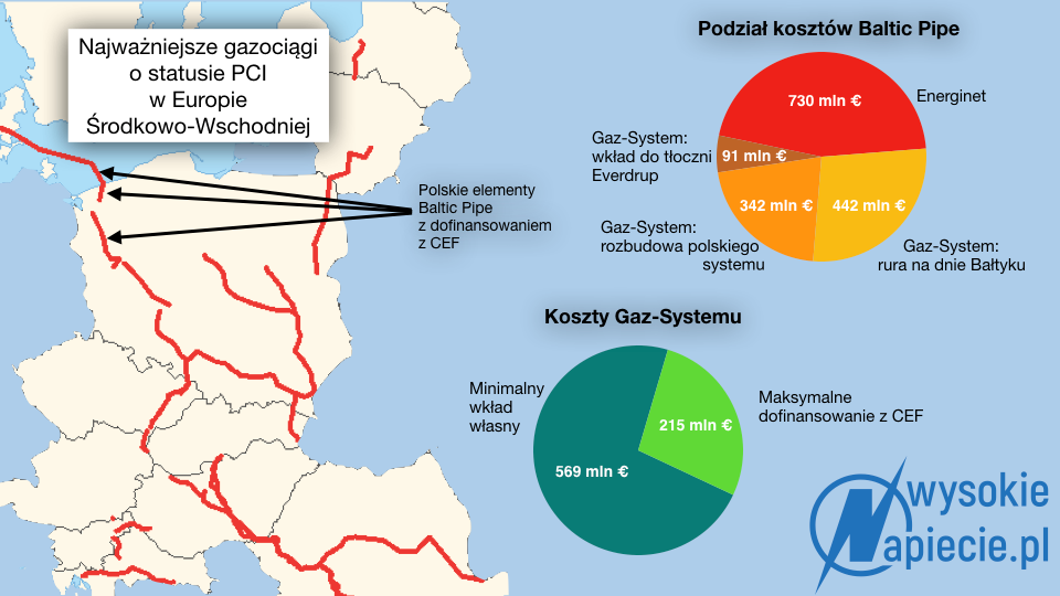 Gazociagi europa