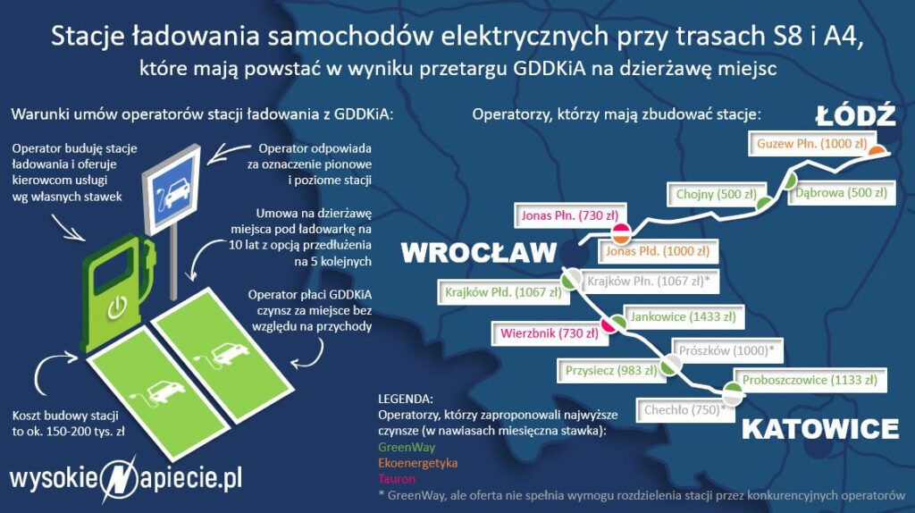 mapa ladowarek ev a4 s8