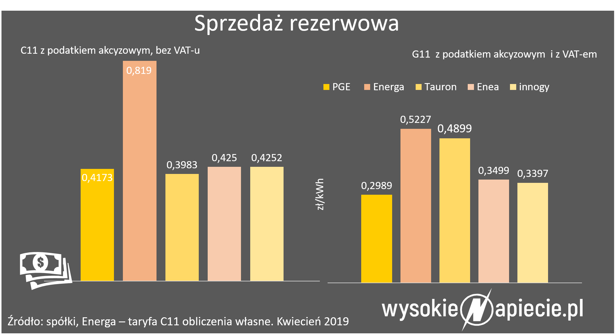 Taryfy sprzedawców rezerwowych rezerwowa
