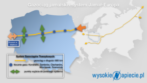 GAZ_system_tranzyt