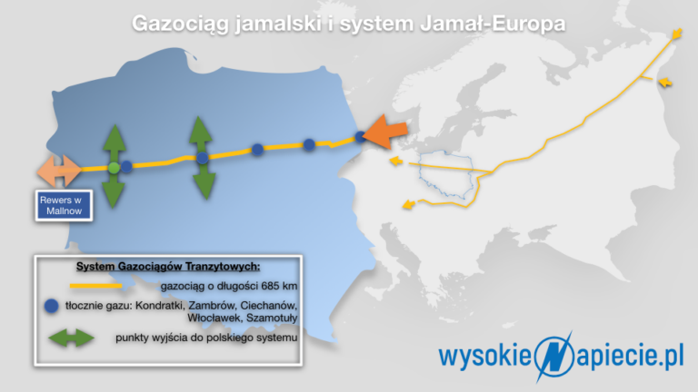 GAZ system tranzyt