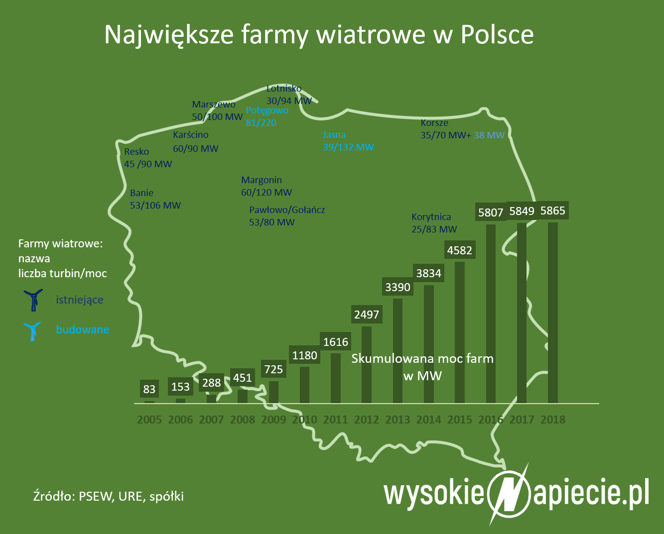 Największe farmy wiatrowe w Polsce farmyWiatrowe