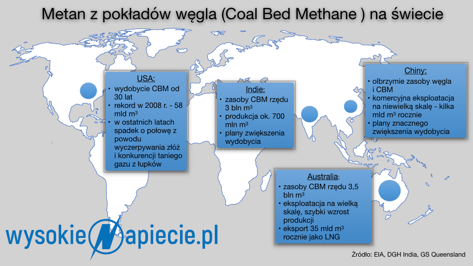 Metan z wegla