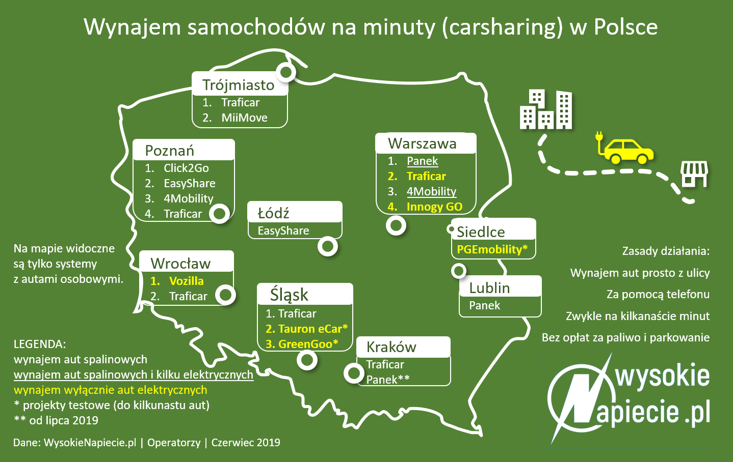 carsharing w polsce 2019 07